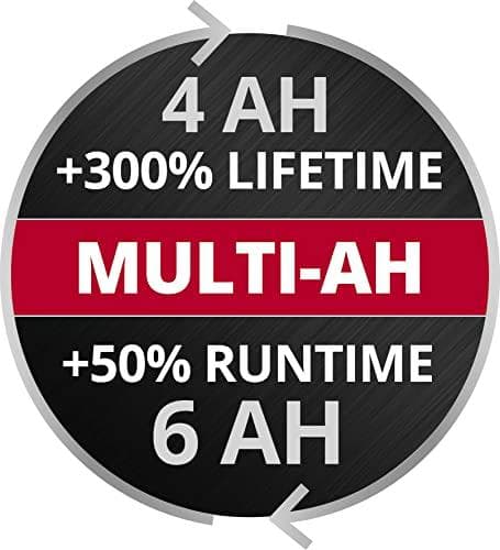 Einhell 18V 4-6Ah & 6A Boostcharger PXC Power X-Change PLUS 4512143 værktøjsbatteri og oplader 6 Ah Li-Ion (4512143)