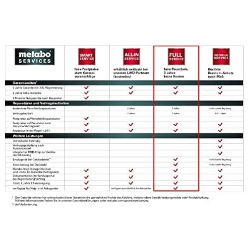 Metabo fullservice FS3 36 månaders servicepaket (144207110)