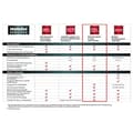 Miniatyrbild 2 av 5: Metabo fullservice FS3 36 månaders servicepaket (144207110)