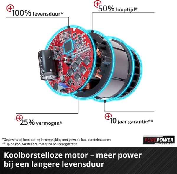 Einhell 4600040 batteri motorsav GE-PS 18/15 Li BL-Solo Power X-Change 18 V Li-Ion (4600040)