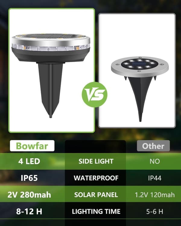 Bomclap 12 Pack Solar Lights Udendørs IP65, 12 LED Varm Hvid Havebelysning Med Solpanel