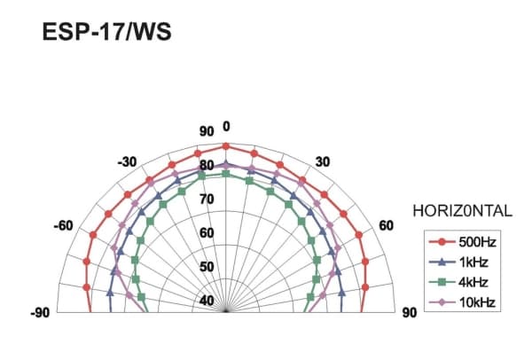 Monacor ESP-17/WS ELA vägghögtalare 15 W 100 V Vit 1 st