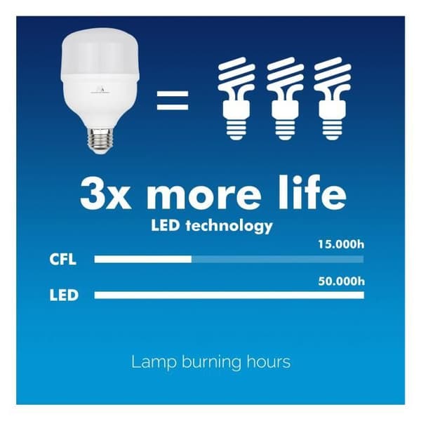 Maclean MCE303 CW LED-lampa, E27, 38W, 220-240V AC, kall vit, 6500K, 3990lm