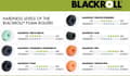 Pikkukuva 6 / 11: Blackroll Groove Standard Foam Roller - kova / musta