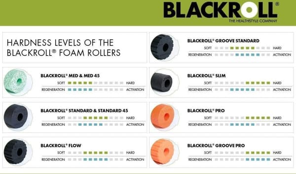Blackroll Groove Standard Foam Roller - kova / musta