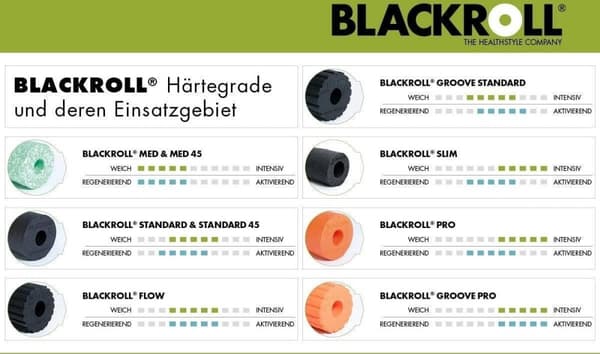 BLACKROLL Flow Foam Roller 30 cm uurrettu pinta lisästimulaatiota varten - musta