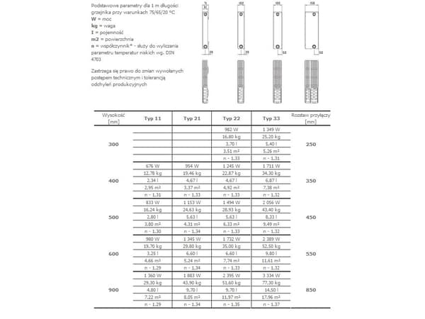 Stelrad Radiator COMPACT Typ 22 300x1400mm 1108W