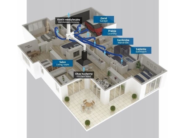 Puhallin Aventa Keskuspuhallin Aventa CVU400HT hygrostaatti + ajastin 60W 230V AC 3-nopeuksinen 265/360/415m3/h