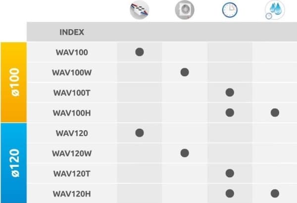 AWENTA WAVE frånluftsfläkt WAV120H Awenta