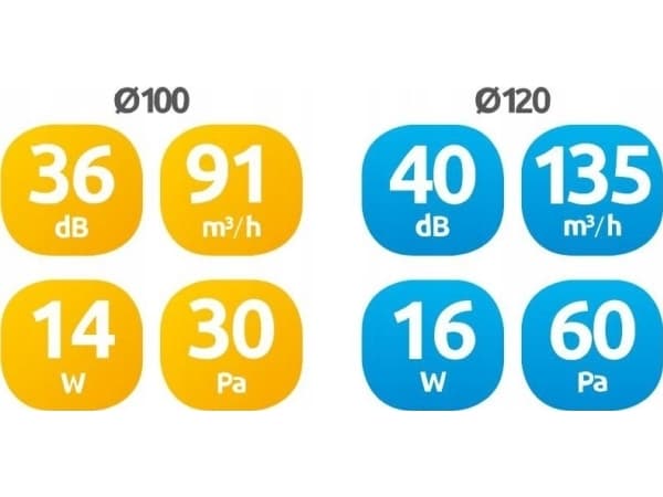 AWENTA WAVE frånluftsfläkt WAV120H Awenta