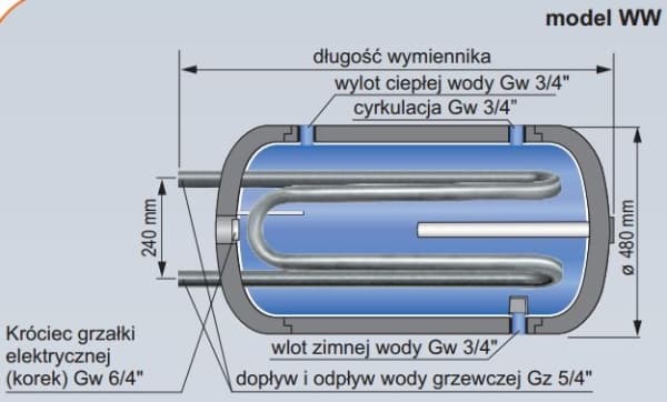 Kospel varmtvannsveksler med dobbel spole - WW-120