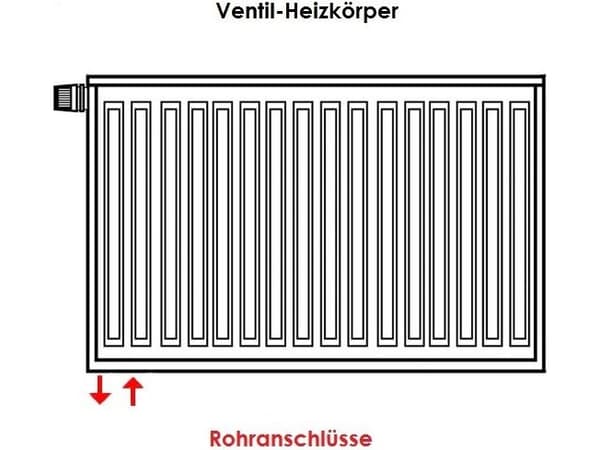 Kermi Radiator X2 Profil-V Typ 33 900 x 1100mm 2822W, vänster (FTV330901101L1K)