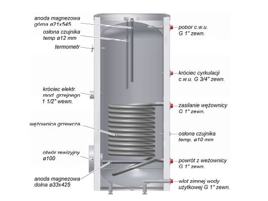 Biawar Heat exchanger Mega W-E 300.81 (10458)