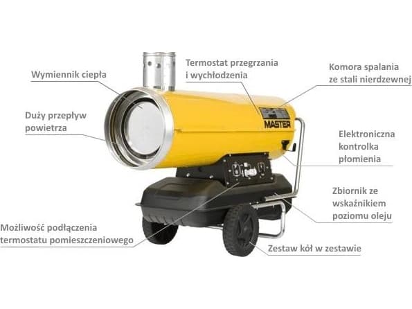 Master varmekanon til skorsten BV 290 E, 80 kW