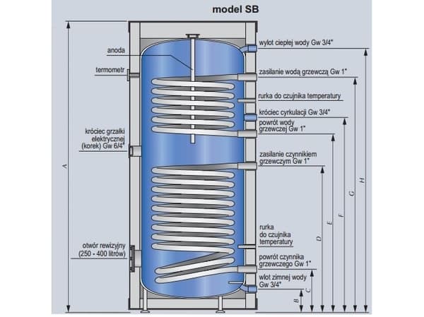 Kospel varmtvannsveksler Termo Solar stående med to spoler (SB-200)