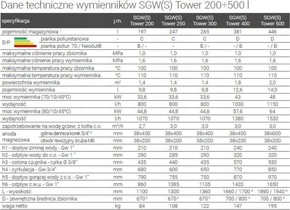 Ehkä PODGRZ. 400L EM W/SPIR. STOJĄCY SGW(S) TOWER, POLYURETHANE, SKAY, V.2 // OG.G.26-408000N