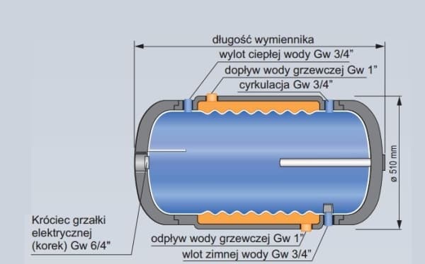 Kospel dubbelväggig VVS-växlare (WP-100)