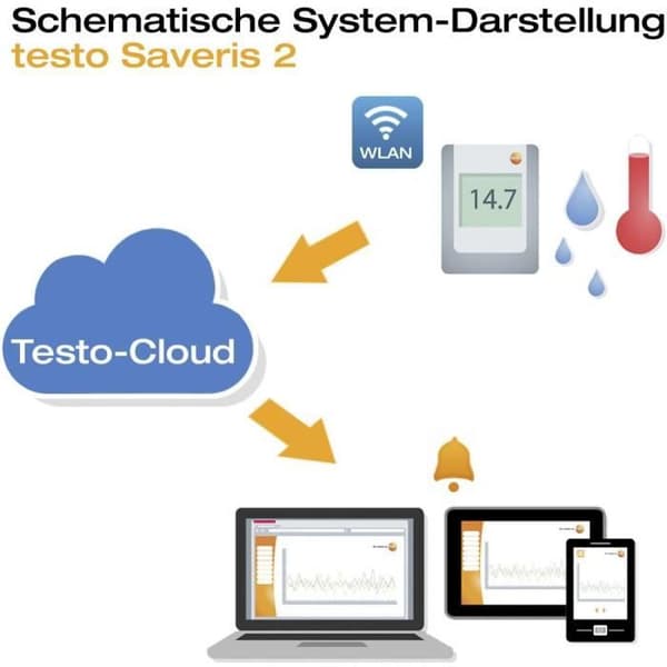 testo Saveris 2-H2 Multifunktionell datalogger Mätenhet temperatur, luftfuktighet -30 till 70 °C 0 till 100 % RH