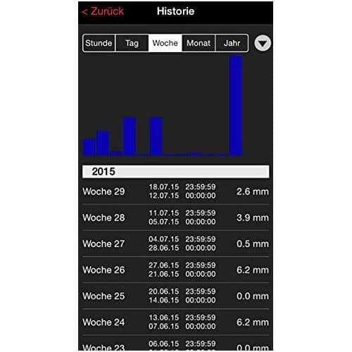 TFA Dostmann temperaturvakt för smartphone med temperatursensor, regnmätare, vindmätare vit, 37 x 18 x 20,8 cm