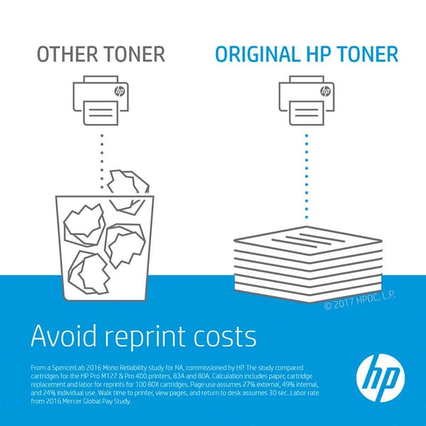 Hp Toner 201a Blå