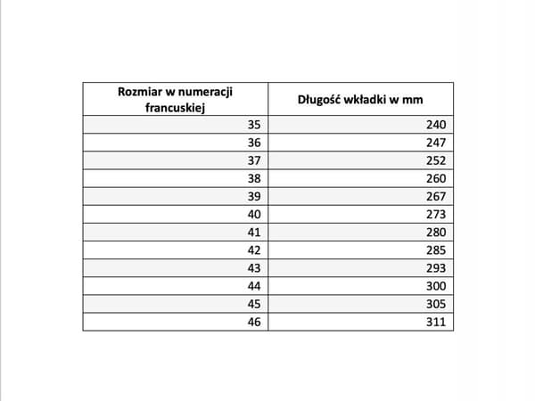 Professionella innersulor för vandringskängor
