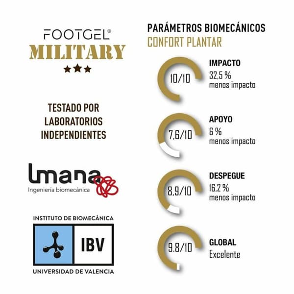 Sapluunat FootGel Military & Police 35-38 Eukalyptus