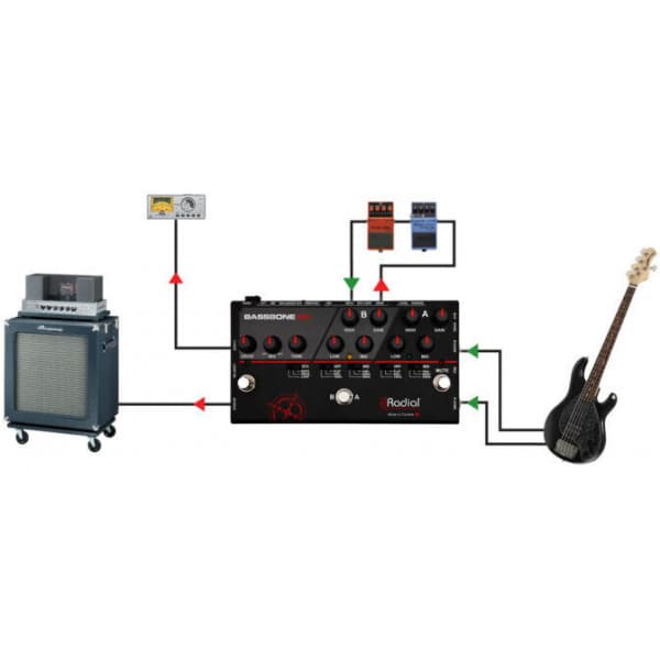 Radial Engineering Bassbone OD - basöverstyrning/distorsion