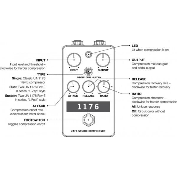 Universal Audio UAFX 1176 Studio Compressor -pedal