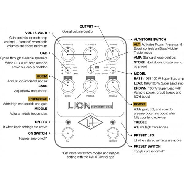 Universal Audio UAFX Lion 68 Super Lead Amp -pedaali