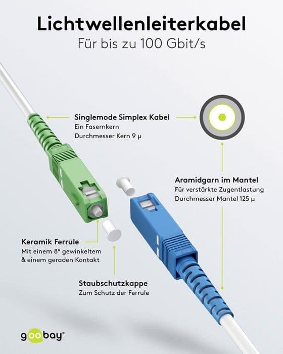 Goobay integrationskabel - 59621