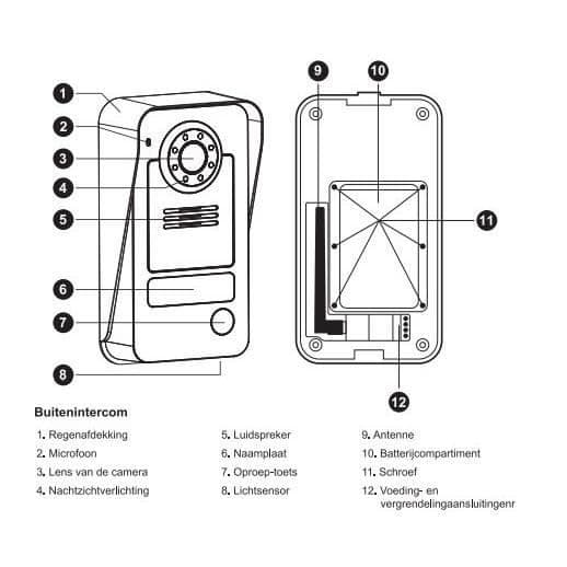 Smartwares trådlös videointercom - VD38W - 3,5-tums bärbar skärm - 1 m mörkerseende