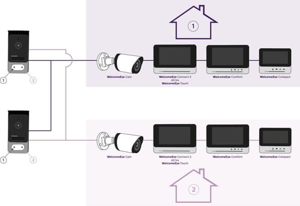 Philips 531038 video dør intercom WLAN ekstra skærm (531038)