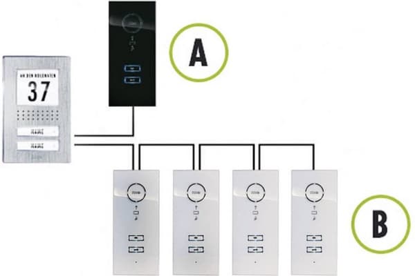 me moderni-elektroniikka ADV 110.1 EG Ulkoyksikkö ovipuhelimelle Langallinen Omakotitalo Ruostumaton teräs