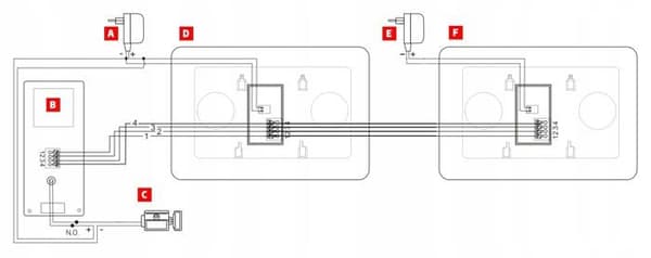 Eura intercom - videotelefon - VDP-45A3 ALPHA WHITE - VDP-45A3 Alpha 4-tråds videointercom med 2 7" färgskärmar Svart