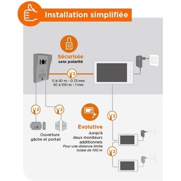 Intercom med video - SCS SENTINEL - VisioKit 7 - Vit