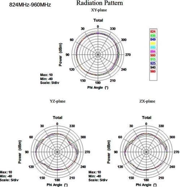 DeLOCK GSM / UMTS / LTE-antenne med SMA (m)-stik - 1 - 3,5 dBi