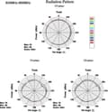 Miniatyrbillede 4 af 8: DeLOCK GSM / UMTS / LTE-antenne med SMA (m)-stik - 1 - 3,5 dBi