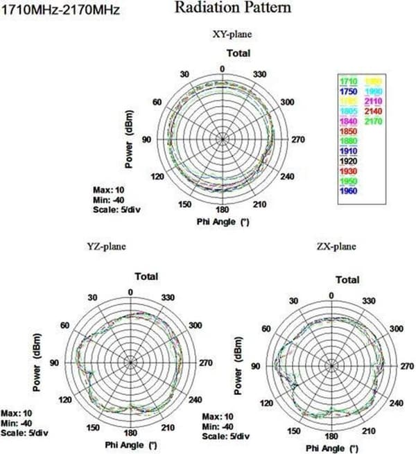 DeLOCK GSM / UMTS / LTE-antenne med SMA (m)-stik - 1 - 3,5 dBi