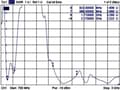 Miniatyrbillede 6 af 8: DeLOCK GSM / UMTS / LTE-antenne med SMA (m)-stik - 1 - 3,5 dBi