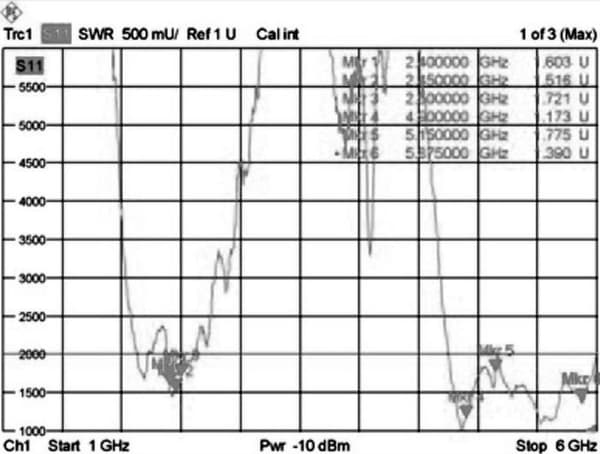 DeLOCK 88991 antenne 9 dBi Omnidirektionel antenne RP-SMA