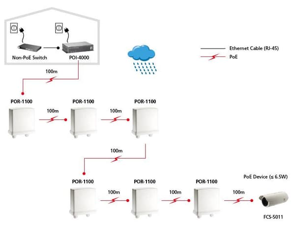 LevelOne POR-1100 Outdoor PoE Repeater - Repeater - 10Base-T, 100Base-TX - extern - upp till 100 m (0552013)