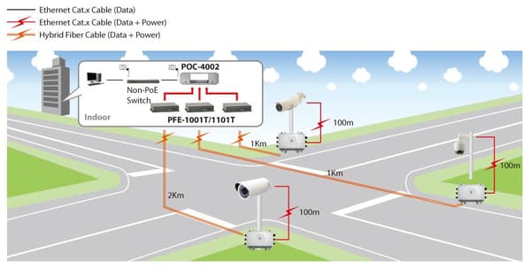 LevelOne PFE-1001R - Netværksforlænger - Fast Ethernet, Gigabit Ethernet - 10Base-T, 100Base-FX, 100Base-TX - op til 2 km (553003)