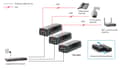 Miniatyrbild 4 av 4: LevelOne POI-3004 Gigabit Ethernet 52V