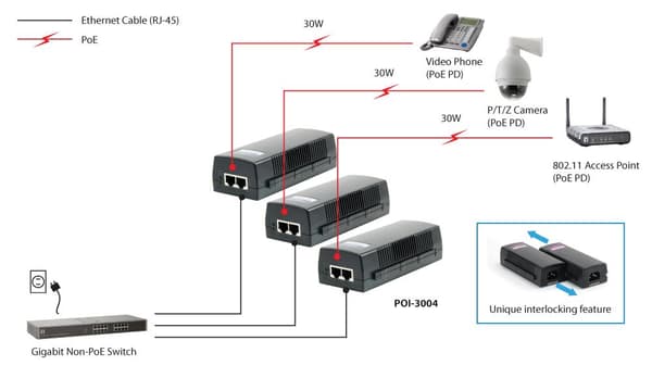 LevelOne POI-3004 Gigabit Ethernet 52V