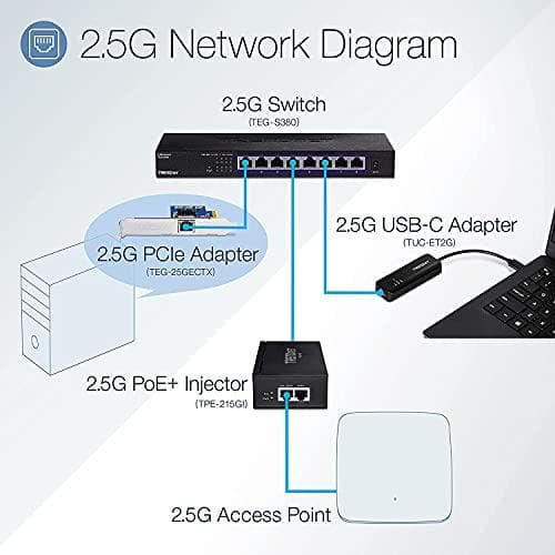 Trendnet TUC-ET2G nätverkskort Ethernet 2500 Mbit/s (TUC-ET2G)