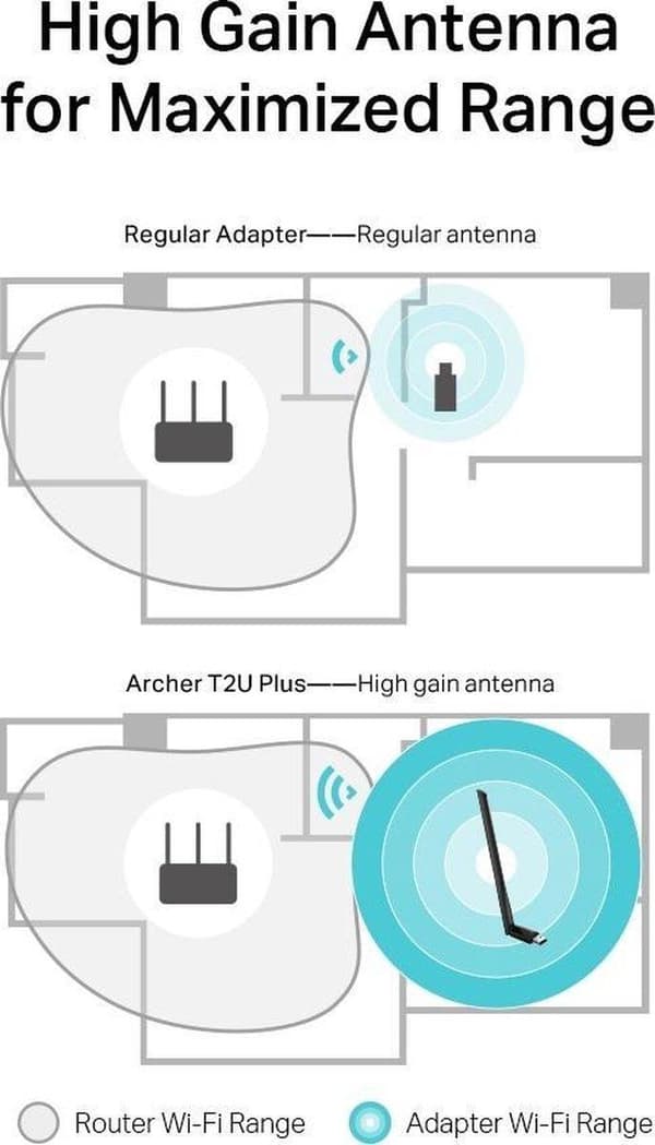 TP-Link Archer T2U Plus Internt WLAN 600 Mbit/s