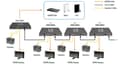Pikkukuva 5 / 5: LevelOne HDSpider HVE-9003 HDMI Cat.5 -lähetin Cascadable - Video Extender - ulkoinen - jopa 60 metriin (0590903)