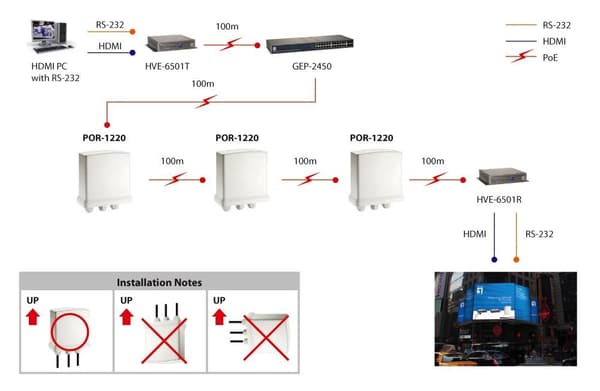 LevelOne POR-1220 Network Extender Network Repeater Vit