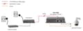 Miniatyrbillede 5 af 5: LevelOne POS-4000 - PoE splitter - 15,4 Watt - 1 udgangsstik (0552016)