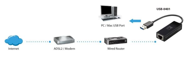 Gigabit Ethernet Adapter Level One USB-0401 10/100/1000 Mbps RJ45 USB-A (USB-0401) (USB-0401)